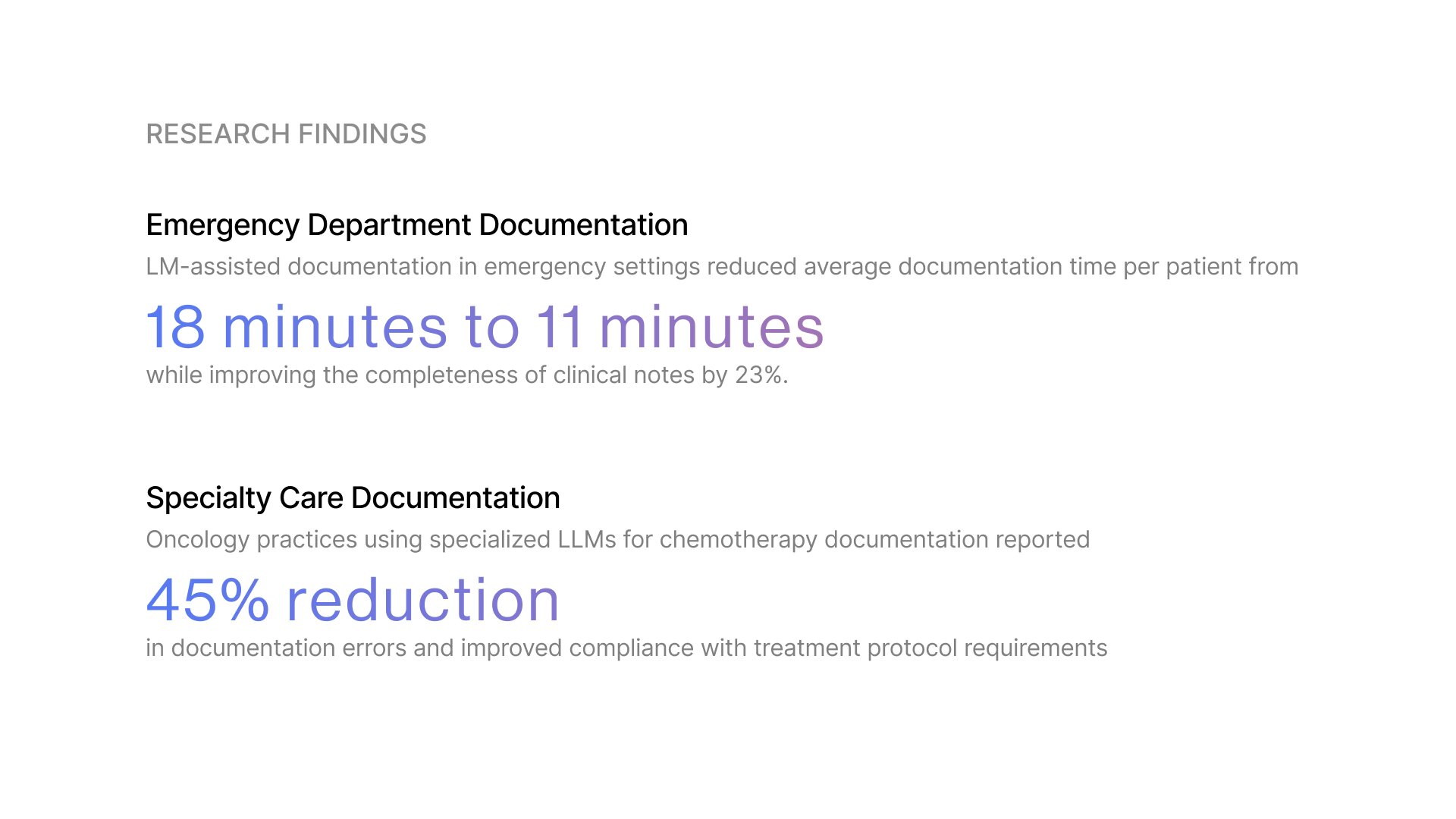 Research findings — documentation time reduction